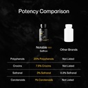 notable-ultra-potent-saffron-extract-cap-3.jpg