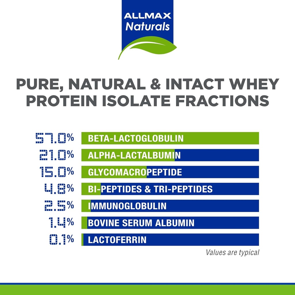 allmax-nutrition-isonatural-whey-protein-4.jpg