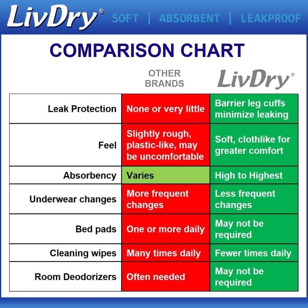 livdry-adult-incontinence-underwear-over-5.jpg