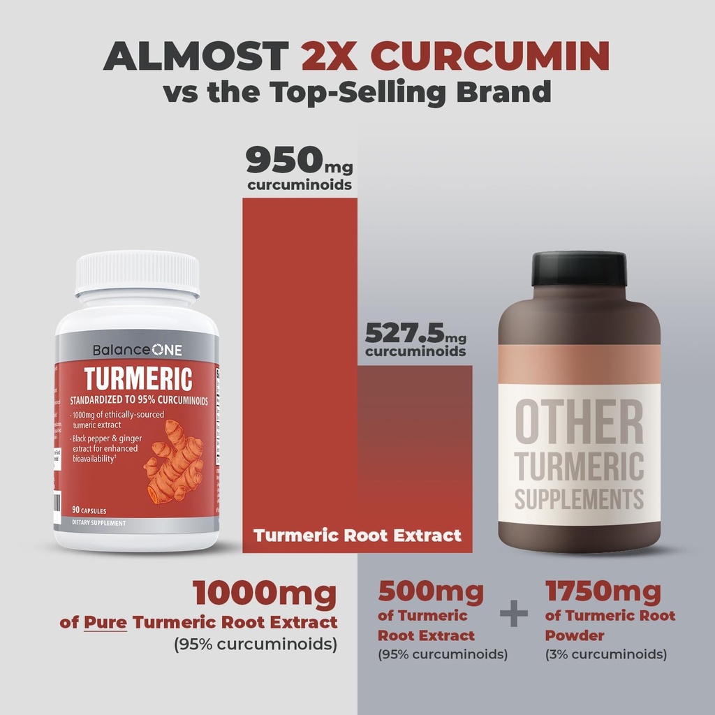 balance-one-turmeric-extract-1000mg-with-2.jpg