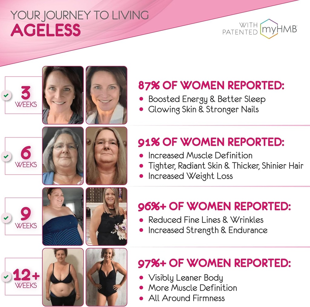 agelesslx-hmb-supplements-for-women---co-3.jpg