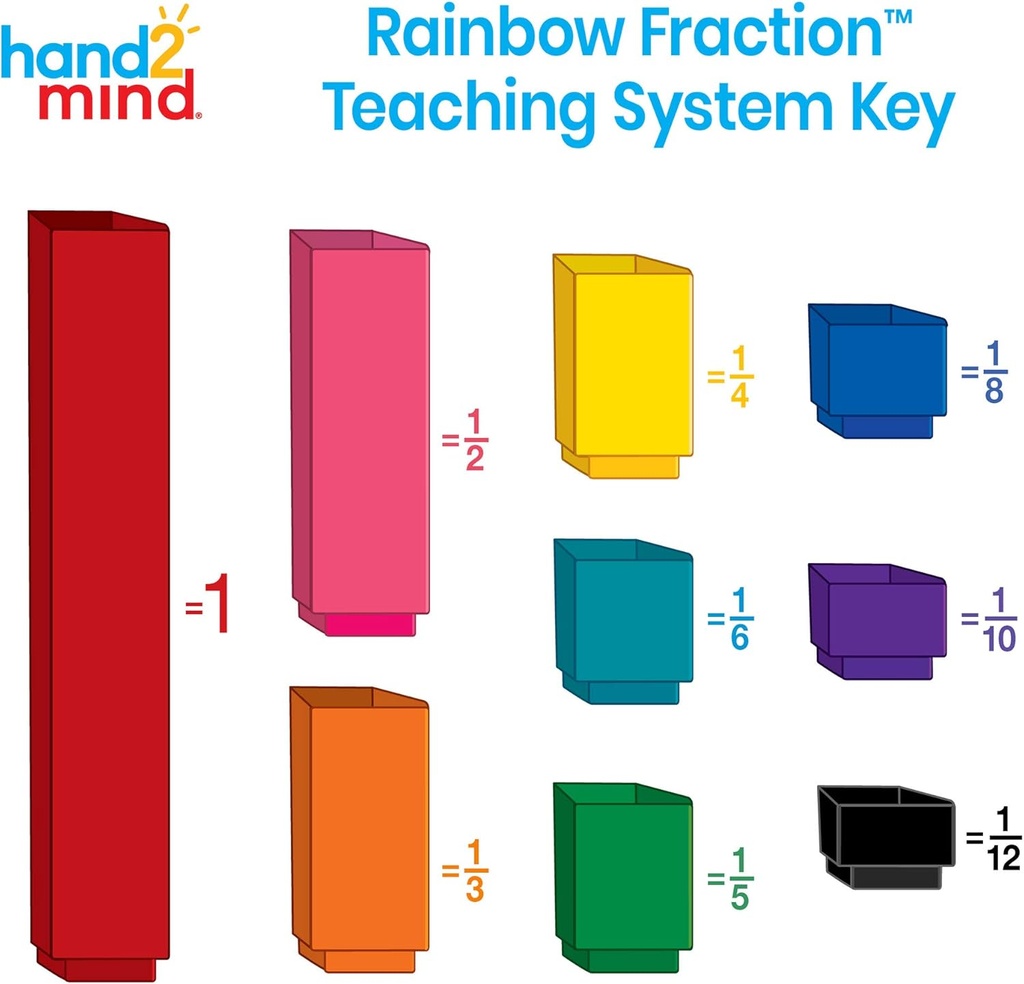 hand2mind-rainbow-fraction-tower-cubes-m-3.jpg