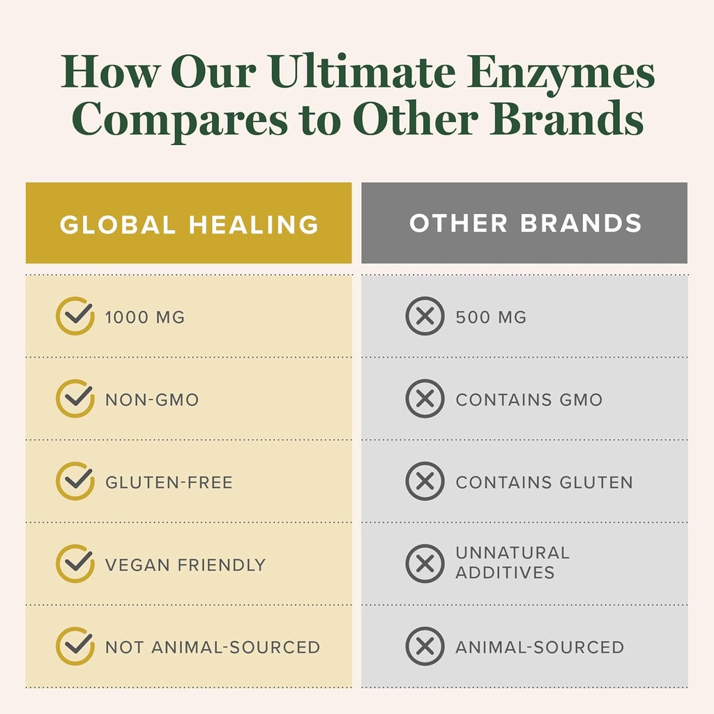 global-healing---ultimate-enzymes---syst-5.jpg