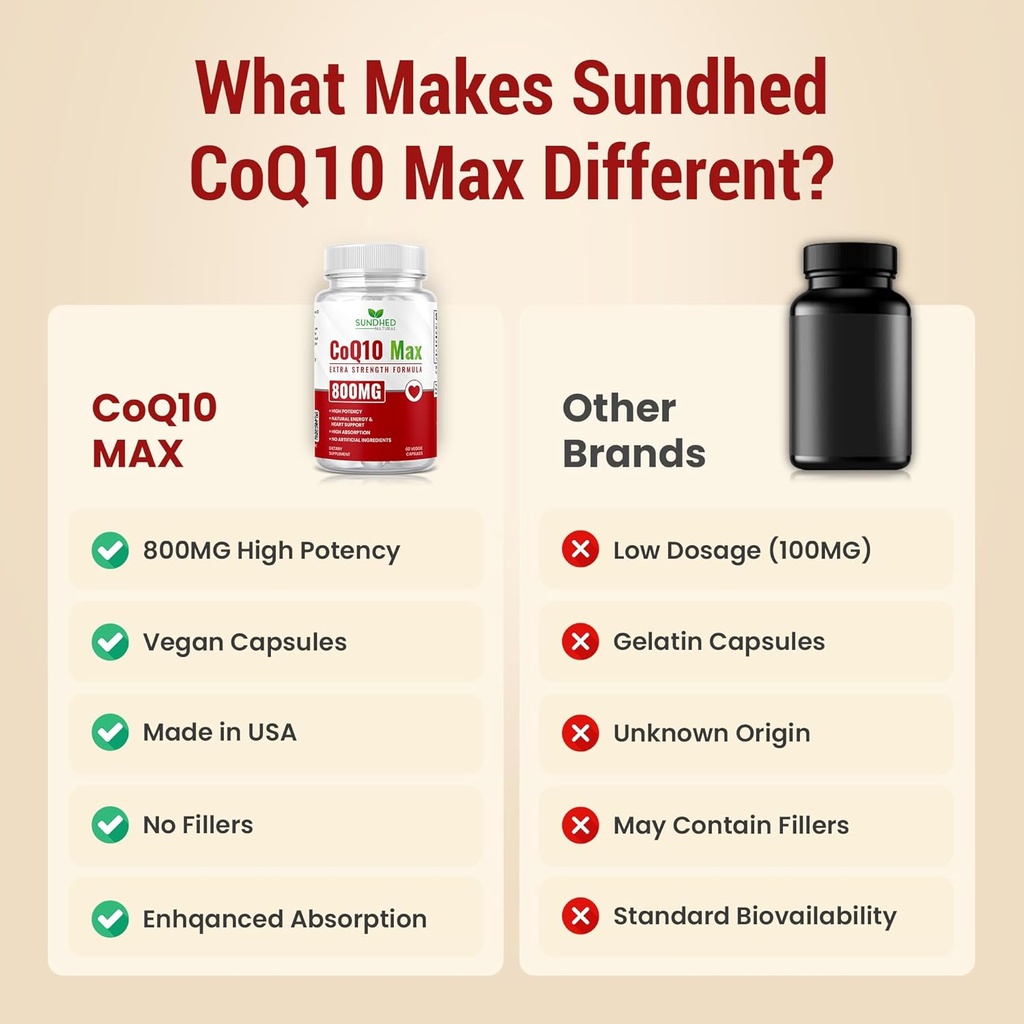 coq10-powerful-antioxidant-supplement----6.jpg