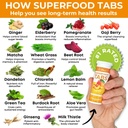 superfood-tabs-skinnytabs-anti-bloat-cle-4.jpg