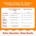 womens-50-liposomal-liquid-multivitamin--5.jpg