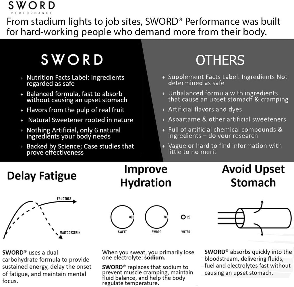 sword-performance-electrolyte-replenishe-3.jpg