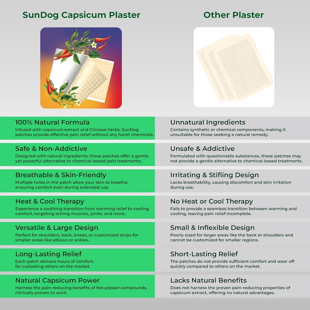 sundog-natural-pain-relief-patches-10-pa-2.jpg