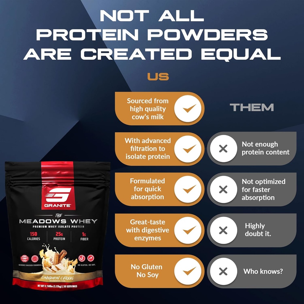 granite-supplements-the-meadows-whey-pro-5.jpg