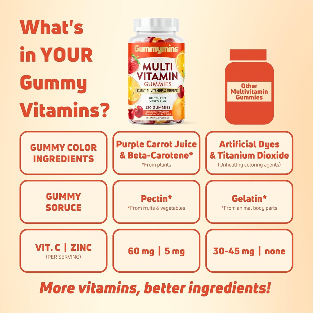 gummymins-premium-multivitamin-gummies-n-6.jpg
