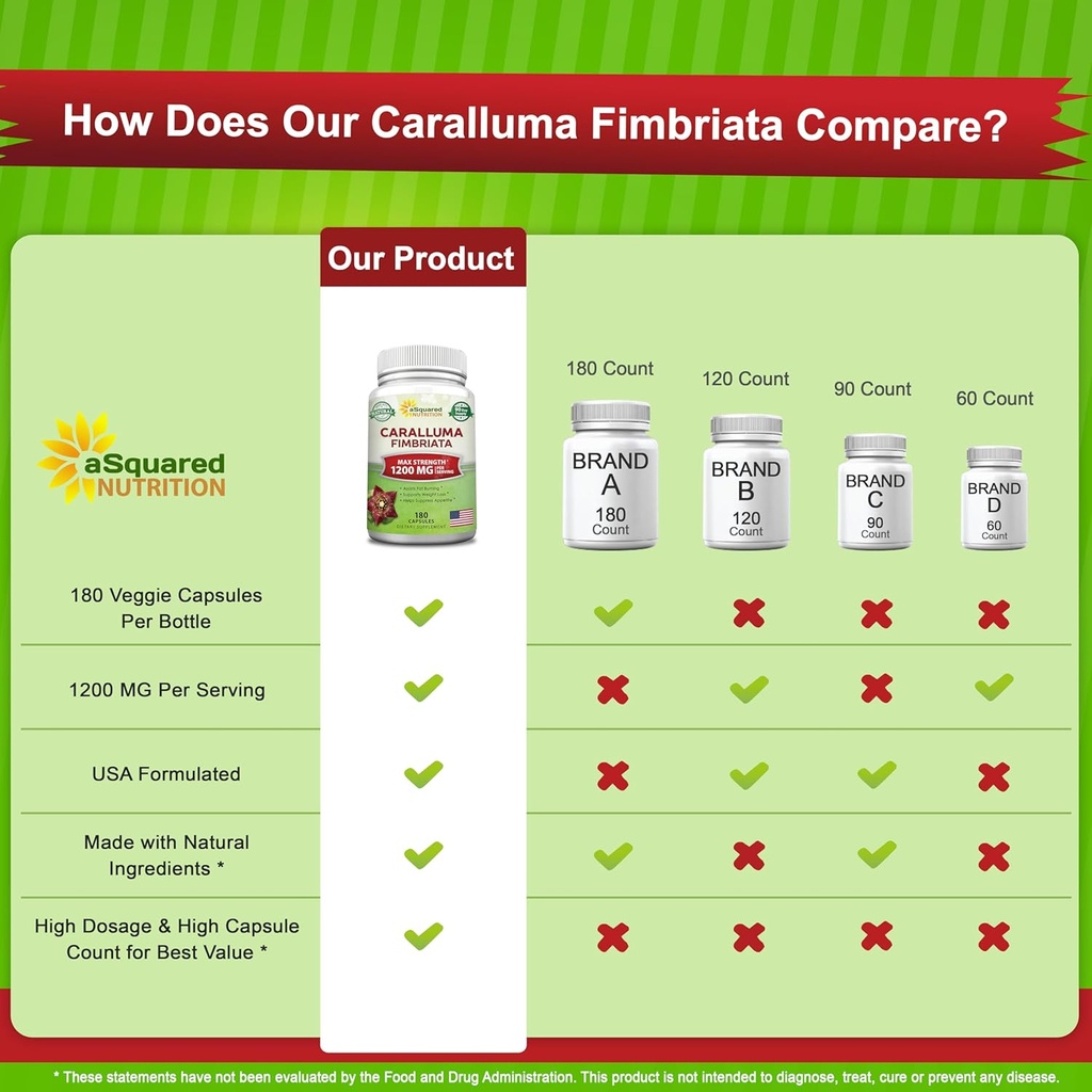 asquared-nutrition-caralluma-fimbriata-1-3.jpg