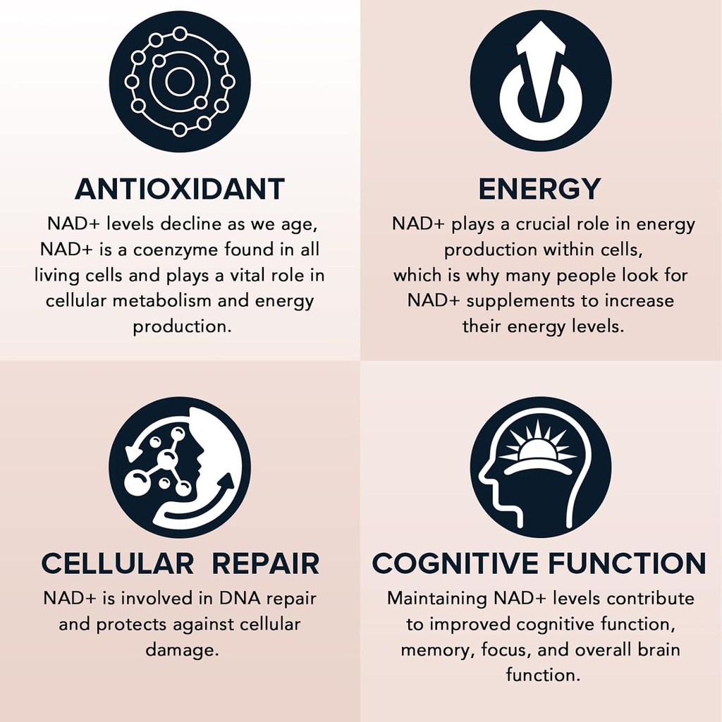 1600 mg Liposomal NAD Supplement 1600 mg, 98% Pure NAD+ Supplement, Superior Absorption, Alternative to Nicotinamide Riboside or NADH to Boost NAD+ for Aging Defense, Energy, Longevity, 240 Softgels 6