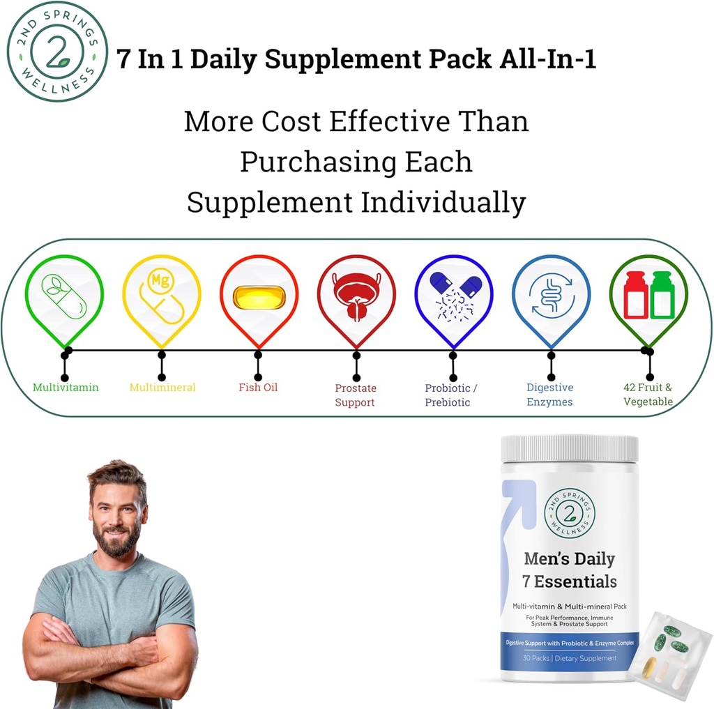 Men's Daily 7 Essentials & Vitamin D3+K2 Bundle 5