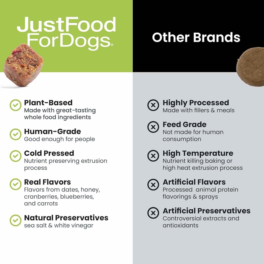 JustFoodForDogs Skin & Allergy Care Soft Chews Supplement for Dogs, Seasonal Allergies, Itchy Skin Relief, Inflammation, Immune Support - 45 Count 6