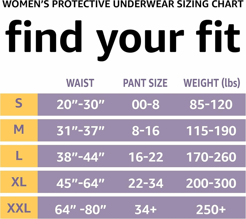 Basics Incontinence Underwear for Women, Protective, Disposable, Postpartum, Maximum Absorbency, X-Large, Lavender, 48 Count (3 Packs of 16) 4