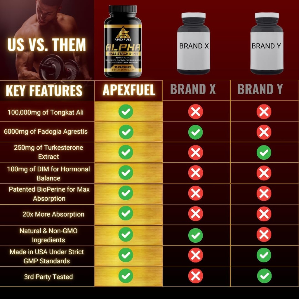43,650mg Fadogia Agrestis for Men, Turkesterone Supplement for Men, Tongkat Ali for Men, DIM Supplement for Men - Male Enhancing Supplement 6