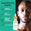 MAYU Electrolyte Water Drops - Fast Absorption Mineral Drops for Drinking Water, Hydration Essential Minerals Mix - 100% Pure Natural Minerals, Dehydration Solution, Sugar Free Electrolytes -30 ml (1) 4