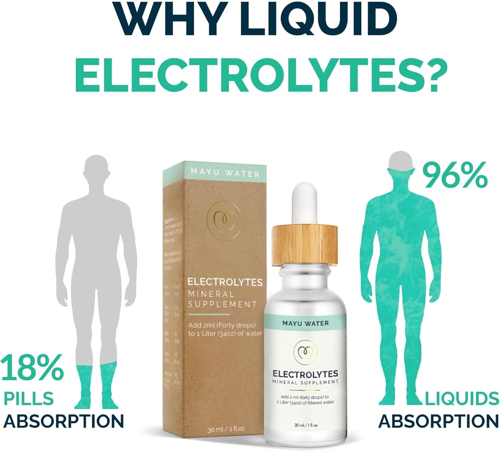 MAYU Electrolyte Water Drops - Fast Absorption Mineral Drops for Drinking Water, Hydration Essential Minerals Mix - 100% Pure Natural Minerals, Dehydration Solution, Sugar Free Electrolytes -30 ml (1) 6
