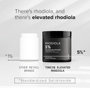 Toniiq Triple-Strength 600mg Rhodiola Rosea - 120 Capsules - 5% Salidroside Concentrated Extract - Highly Purified and Bioavailable 5