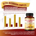 Ultra Mushroom Complex 10 in 1 Formula - with Lion's Mane Reishi Cordyceps Shiitake Turkey Tail Chaga (150 Count (Pack of 1)) 3