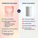 SkinnyFit - Super Youth Collagen for Women - Multi Collagen Peptides Powder - Probiotics, Fiber, Hyaluronic Acid - Non GMO, Gluten Free, Sugar Free - Beauty & Self Care - Peach Mango (28 Servings) 6