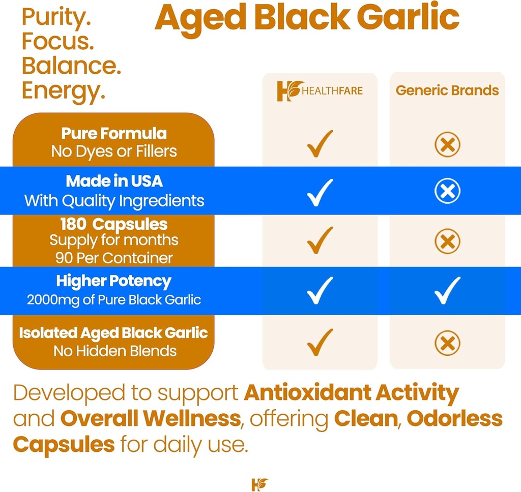 Healthfare Aged Black Garlic Supplement Pills | 2000mg Equivalent | 2 Bottles, 180 Vegan Capsules | Fermented Odorless Garlic Extract | Non-GMO, Gluten-Free | Made in USA 5