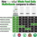 Plantvital Whole Food Multivitamin - Multivitamins with 42 Superfoods Raw Veggies and Fruits Vitamins Earth Energy Fruits and Veggies Supplement Pure Fruit and Vegetable Supplements - 90 Tablets 6