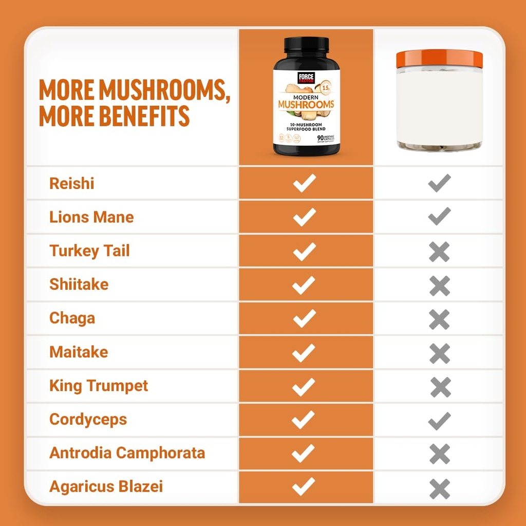 force-factor-modern-mushrooms-capsules-m-4.jpg