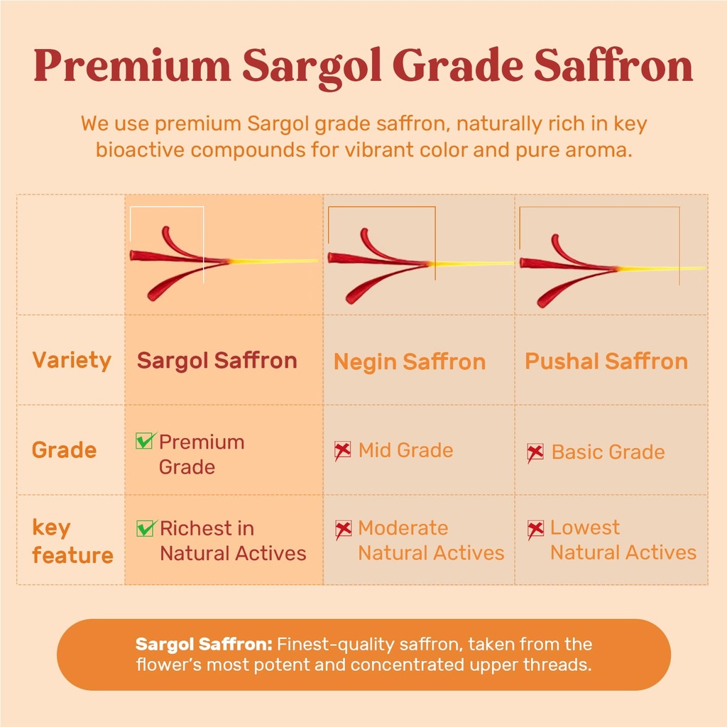 saffron-supplements-full-spectrum-saffro-4.jpg