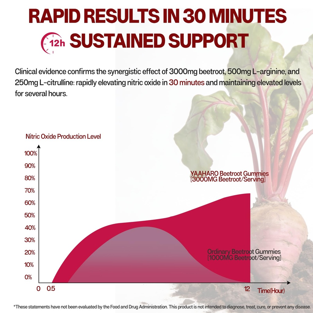beet-root-gummies-nitric-oxide-booster-s-2.jpg