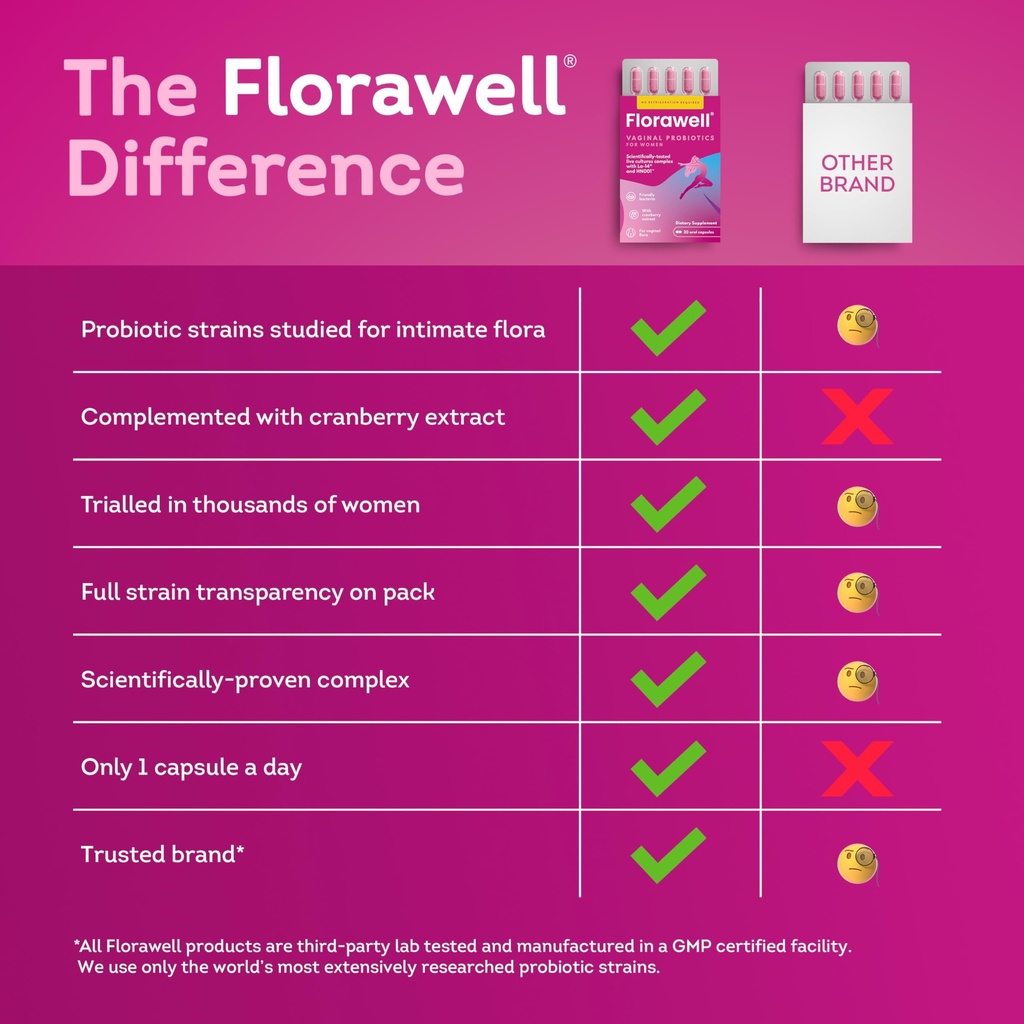 florawell-vaginal-probiotics-for-women-p-6.jpg