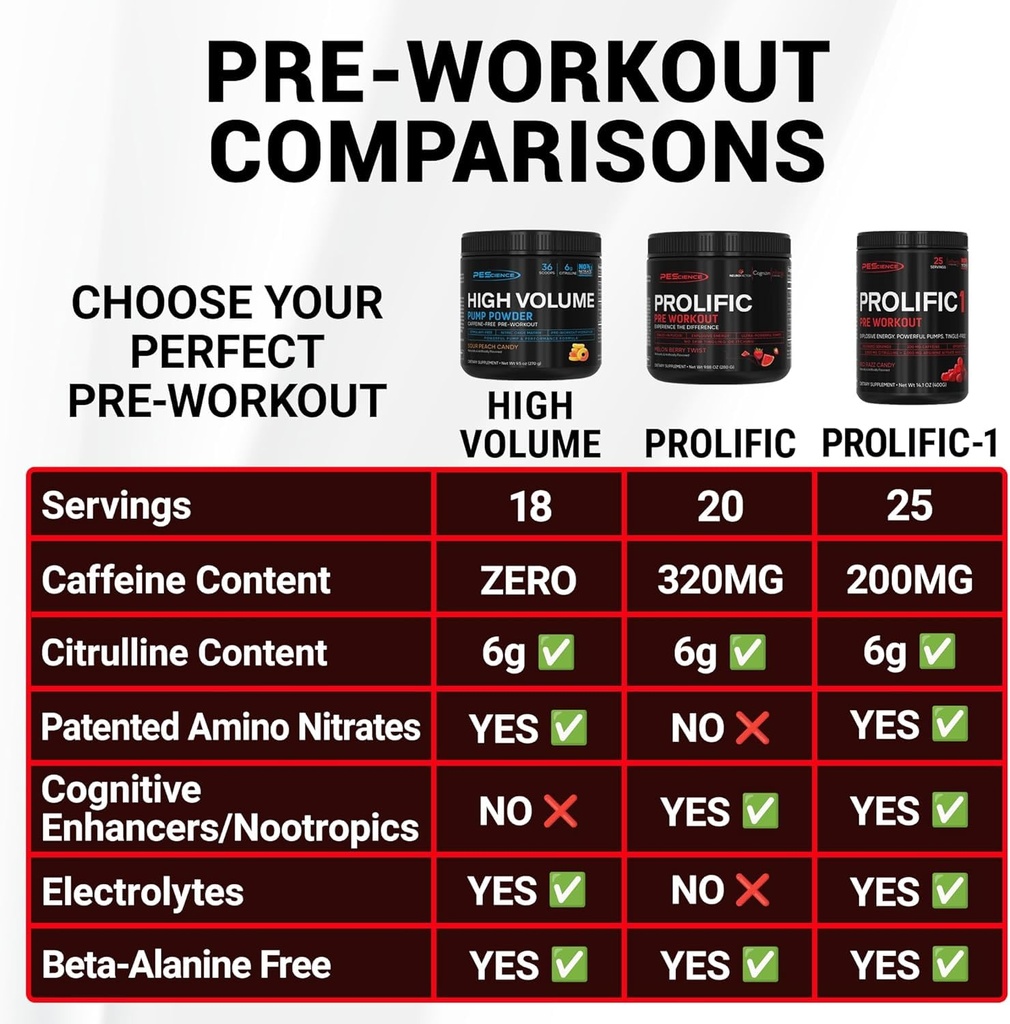 pescience-prolific-1-pre-workout-powder--6.jpg