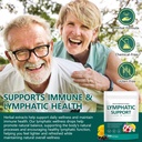 lymphatic-drainage-supplements-240-softg-3.jpg