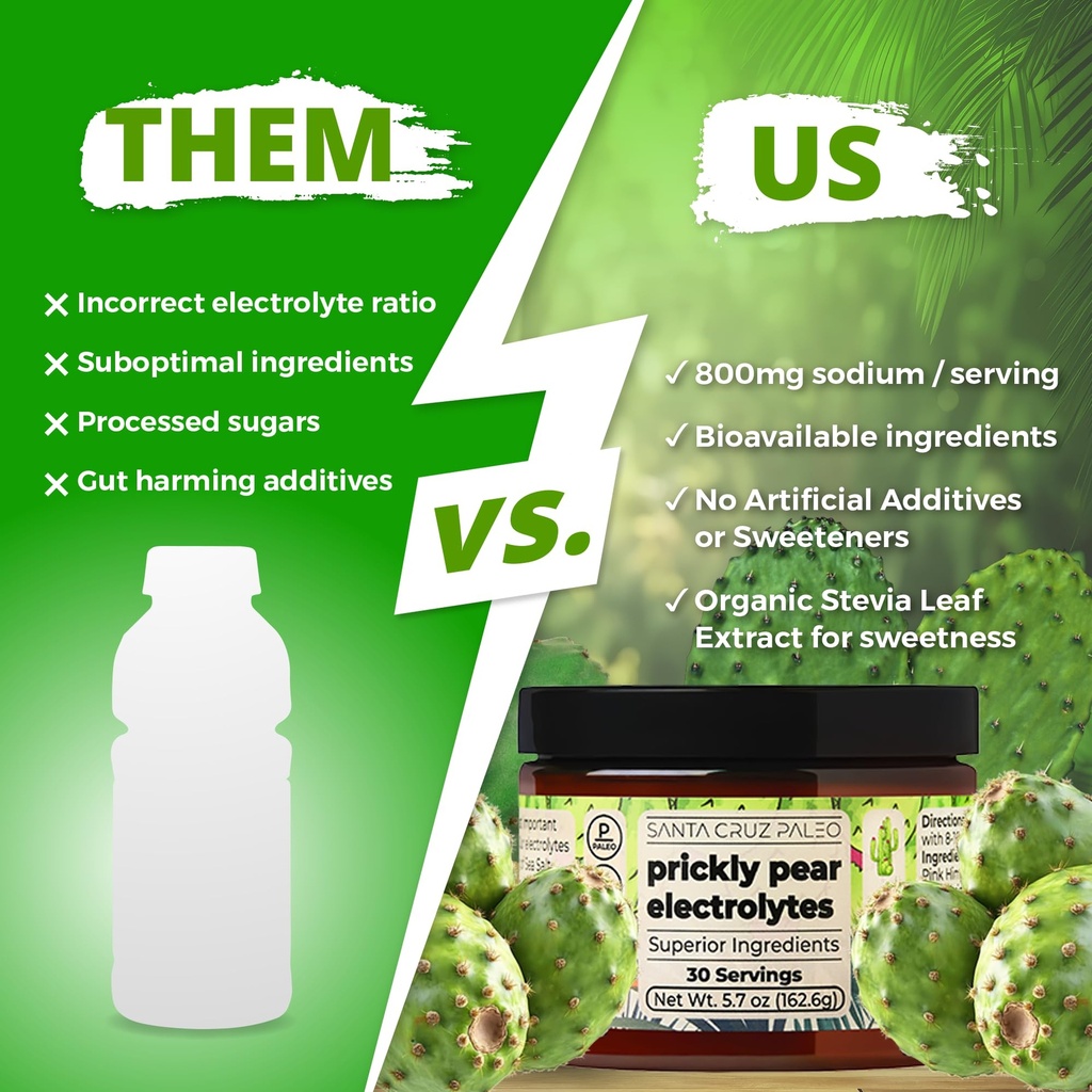 santa-cruz-paleo-electrolyte-powder-pric-2.jpg