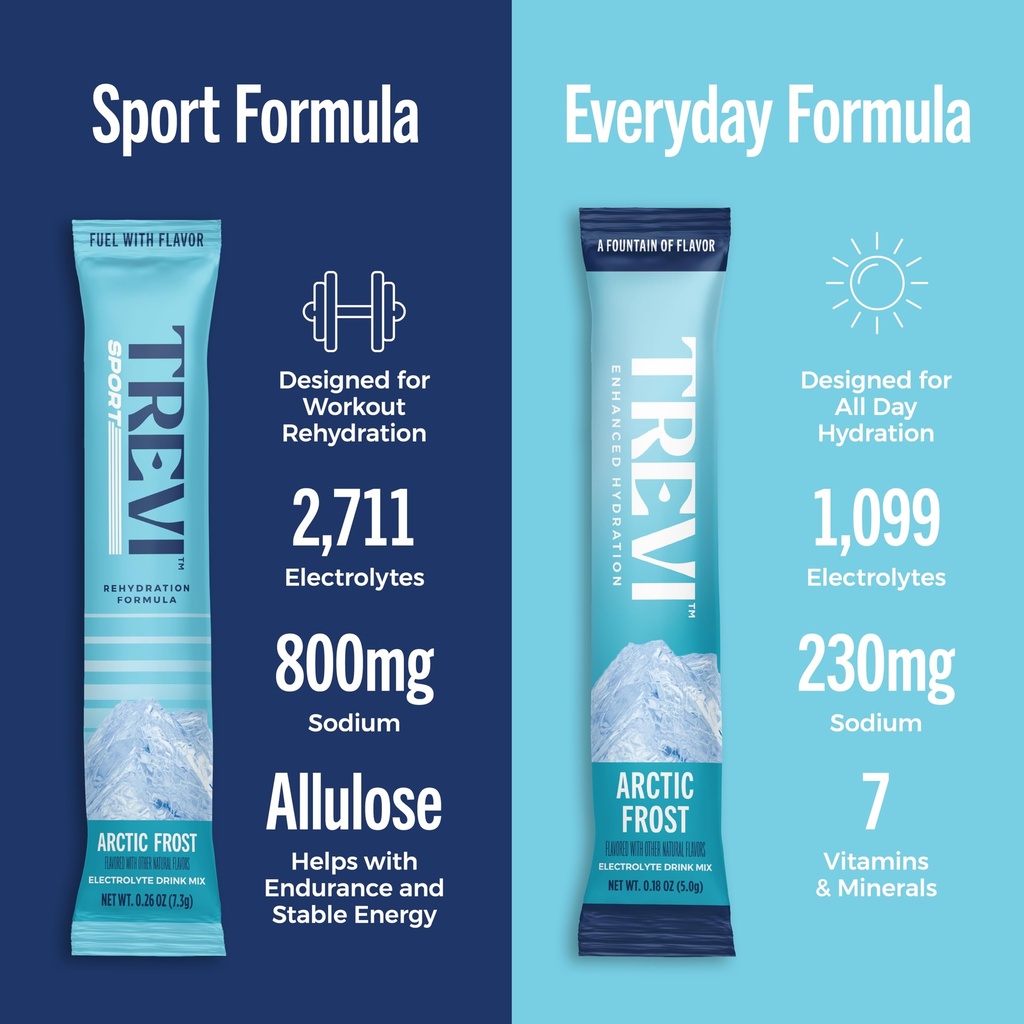 trevi-sport-electrolytes-powder-packets--4.jpg