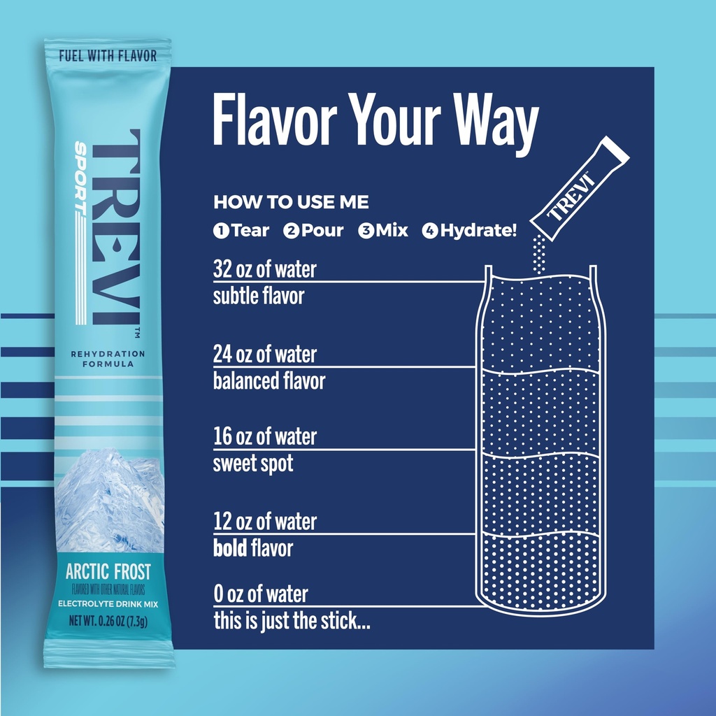 trevi-sport-electrolytes-powder-packets--5.jpg