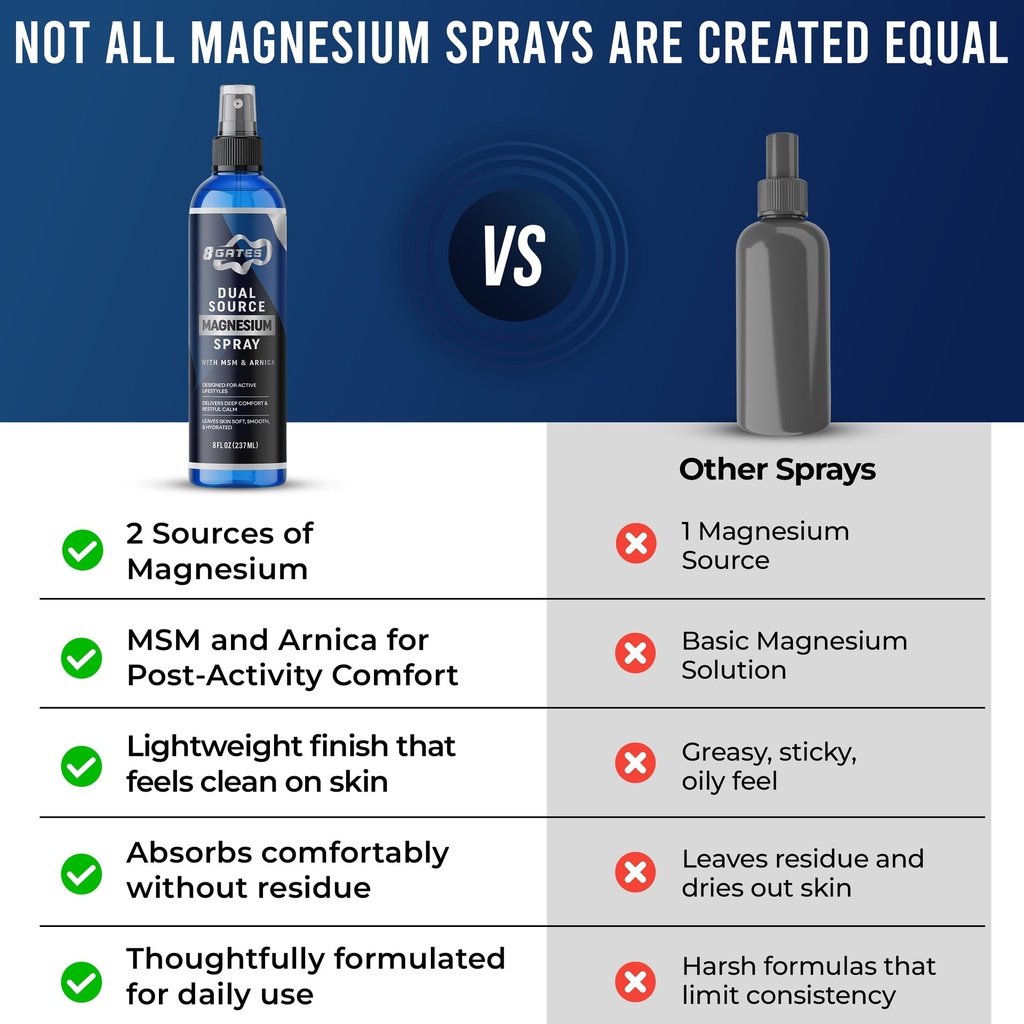 8-gates-dual-source-magnesium-oil-spray--6.jpg