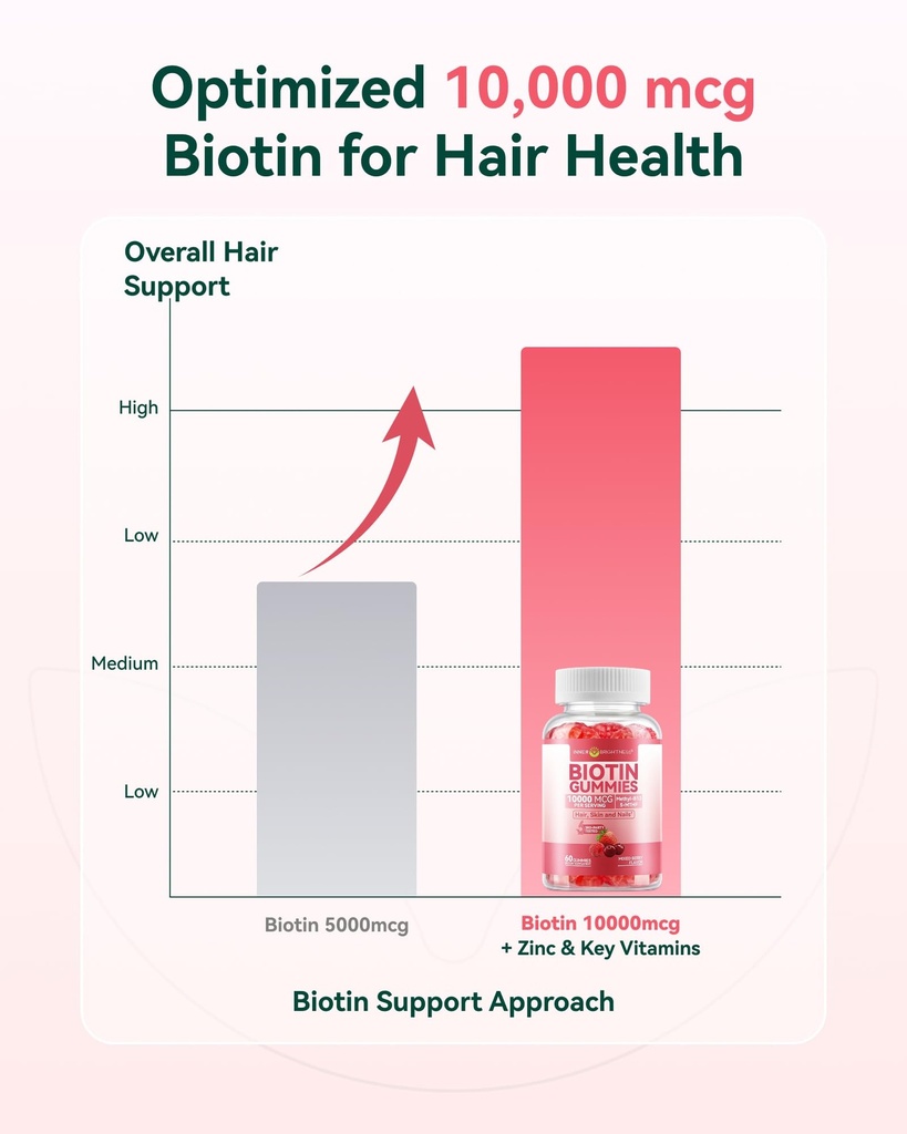 inner-brightness-biotin-gummies-10-000-m-3.jpg