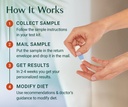 algaecal-omega-3-finger-test-kit-easy-ho-3.jpg