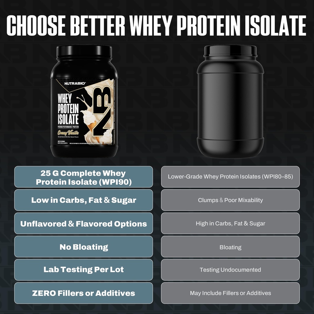 nutrabio-100-whey-protein-isolate-protei-5.jpg