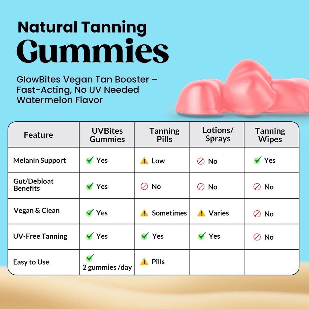 uvbites-tanning-gummies-self-tan-supplem-6.jpg