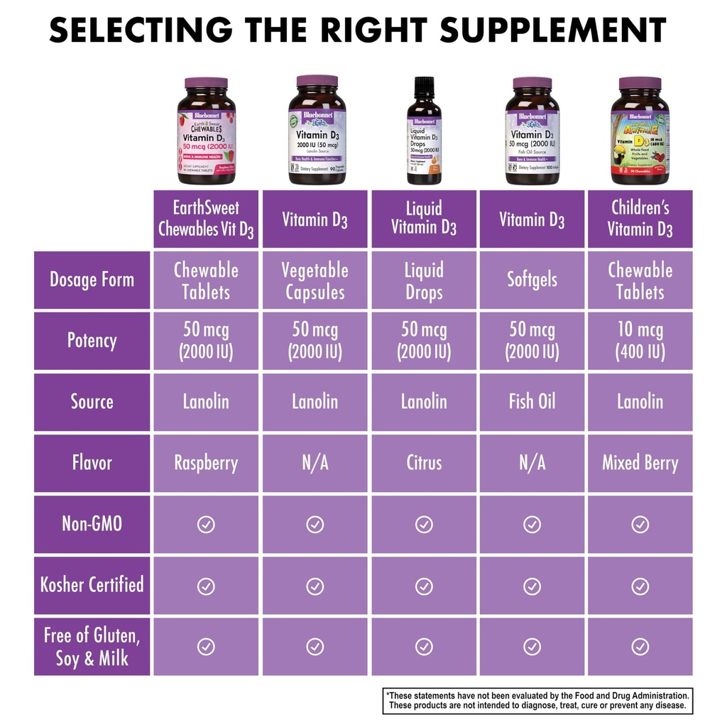 bluebonnet-nutrition-vitamin-d3-2000-iu--6.jpg