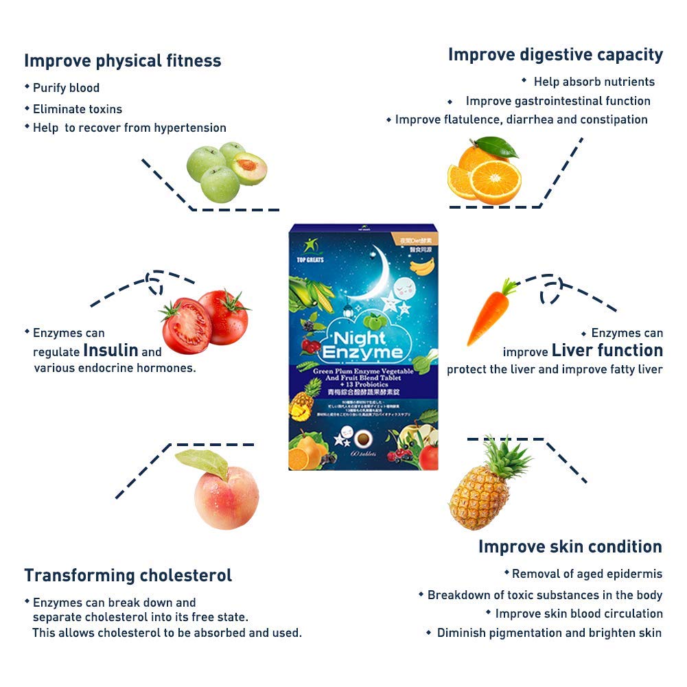 night-enzyme-daily-multi-digestive-enzym-4.jpg