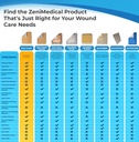 zenifoam-polyurethane-foam-dressing-6-x--4.jpg