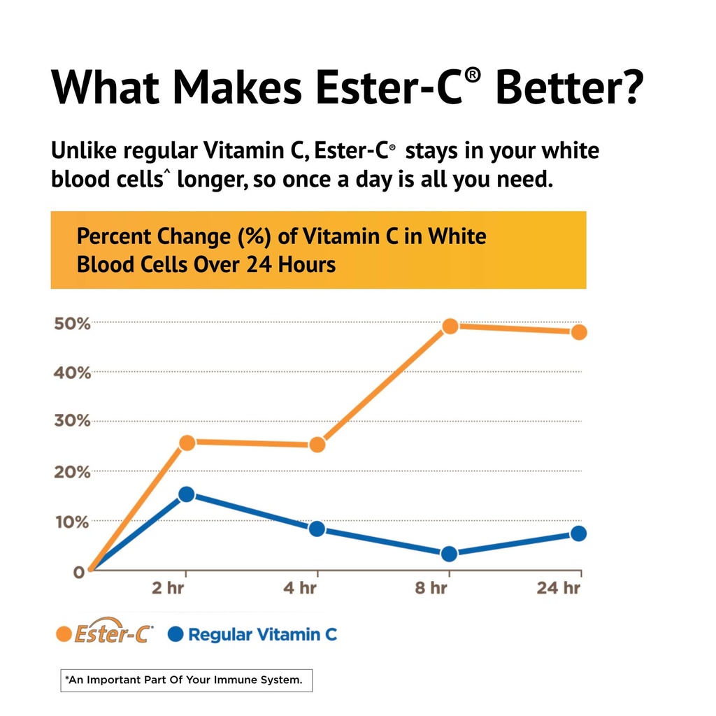 ester-vitamin-c-with-citrus-bioflavonoid-5.jpg