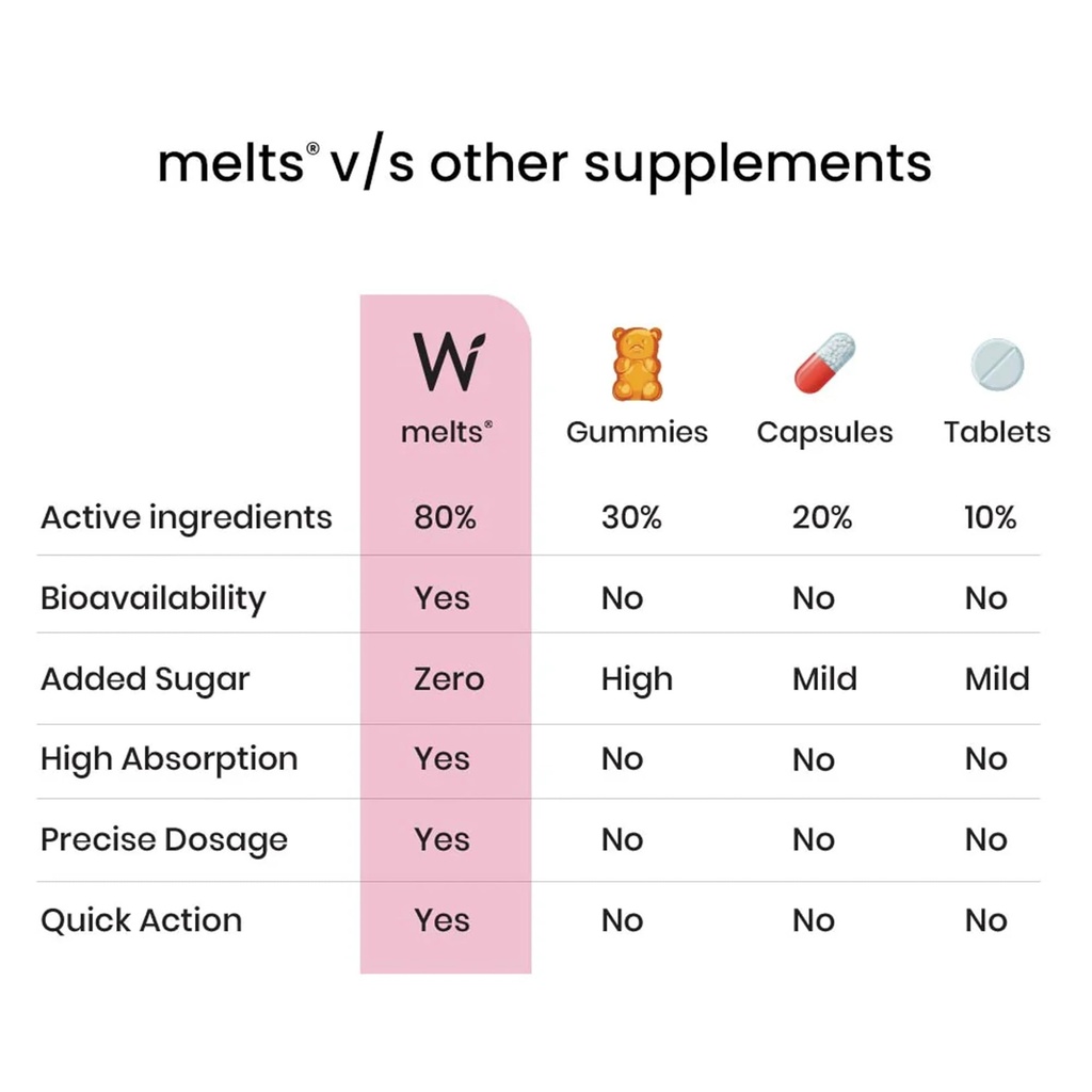 wellbeing-nutrition-melts-nano-iron-plan-6.jpg