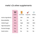 wellbeing-nutrition-melts-nano-iron-plan-6.jpg