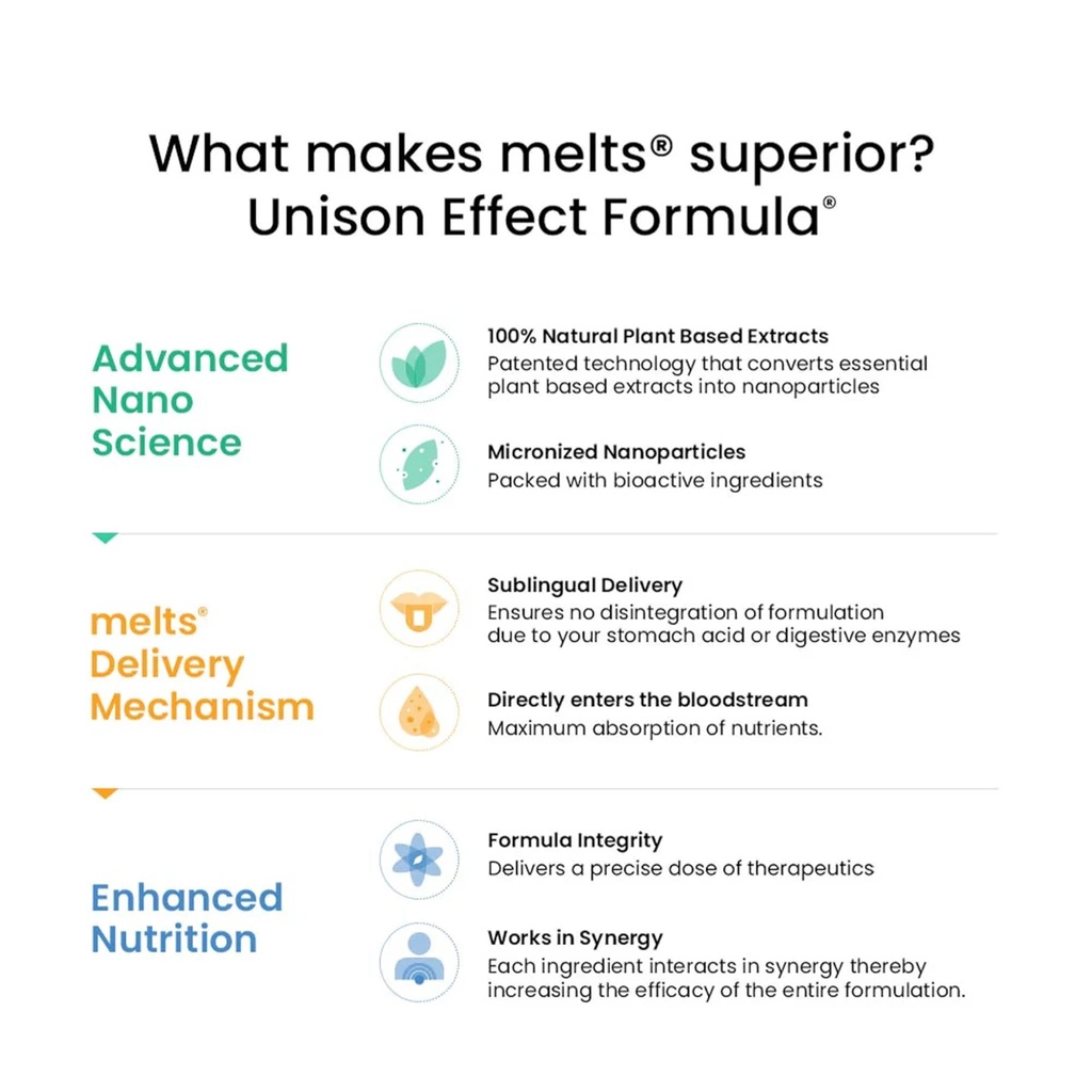 wellbeing-nutrition-melts-nano-iron-plan-5.jpg