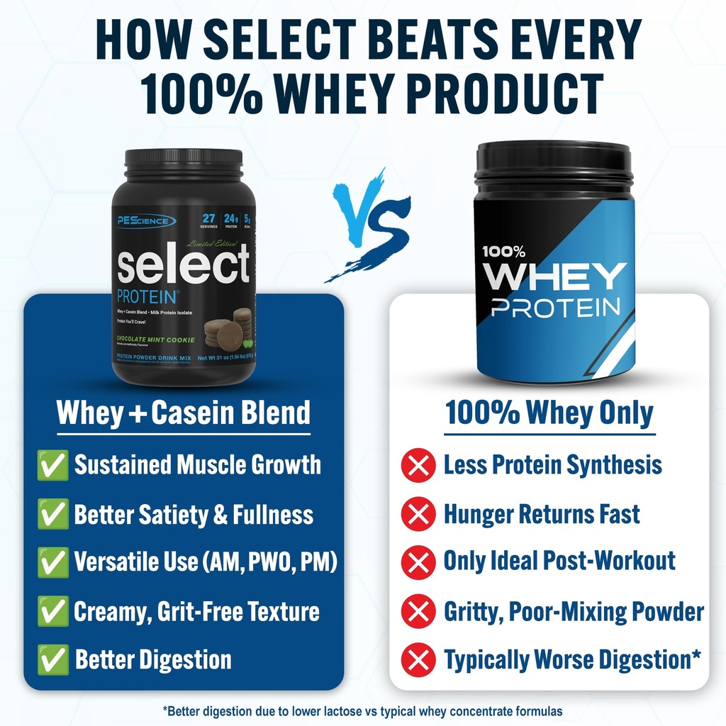 pescience-select-protein-powder-whey-and-2.jpg