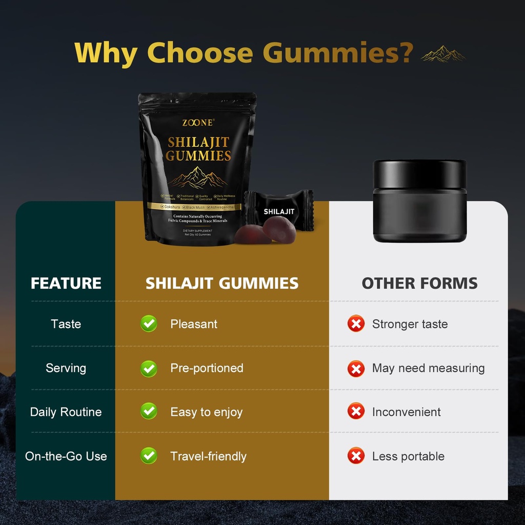 himalayan-natural-shilajit-gummies-3000m-6.jpg